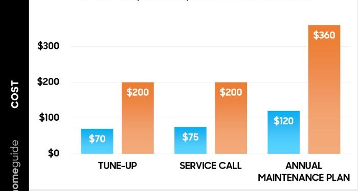 AC Tune Up Cost For Residential Homes In The U.S. 2025 - PICKHVAC