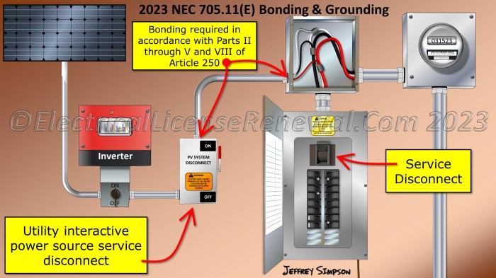Electrical Disconnect Location at Loretta Little blog